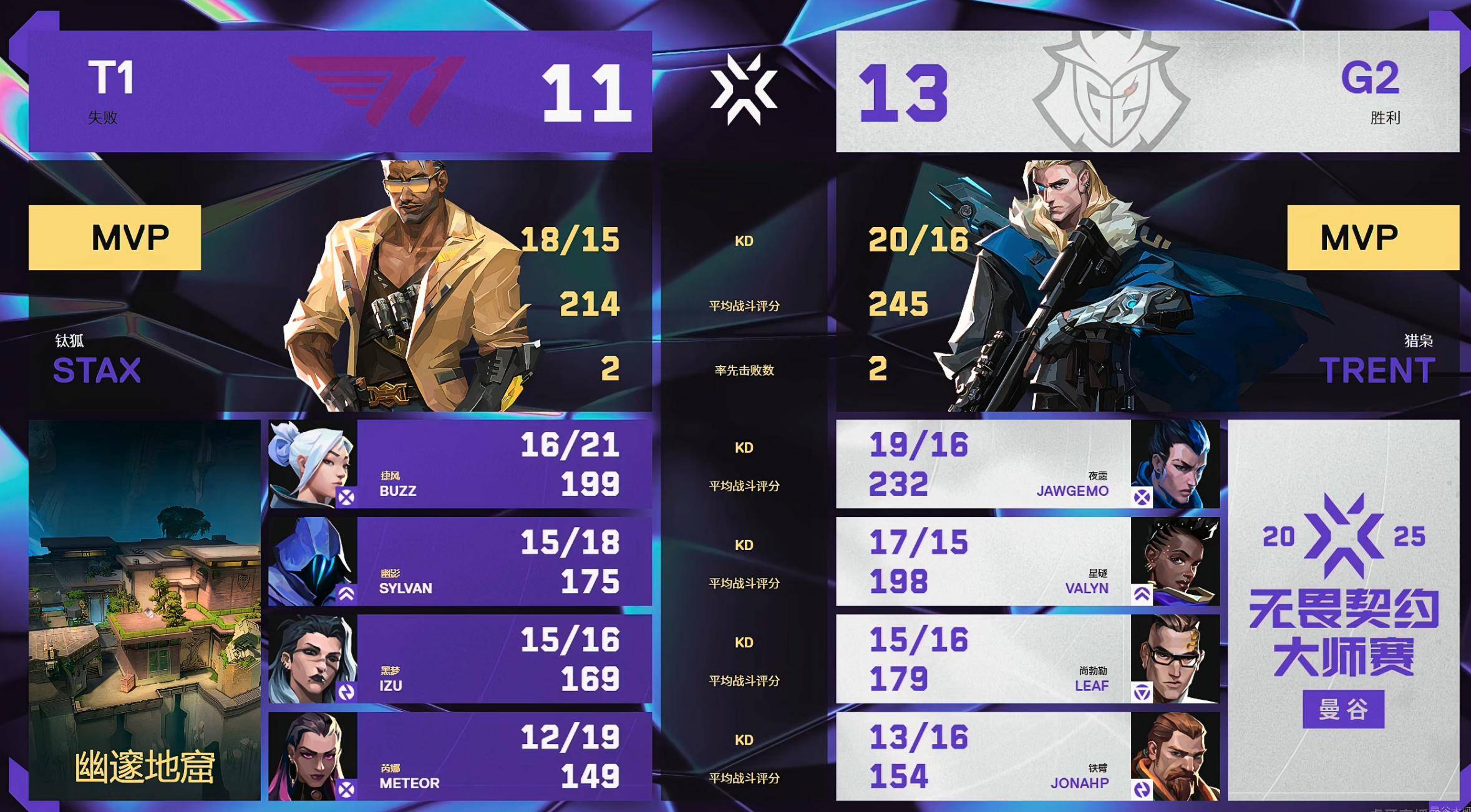 开云体育官网-FNC力克IG，Zeus团战一打五焦点之战小组赛，技惊四座