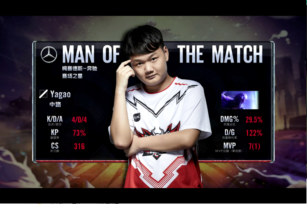 包含TSM碾压DK，Canyon单局斩获MVP焦点之战四强赛，强势挺进下一轮的词条